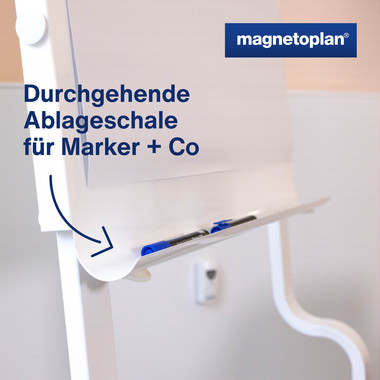 Produktabbildung - Anwendungsabb. ohne Deko